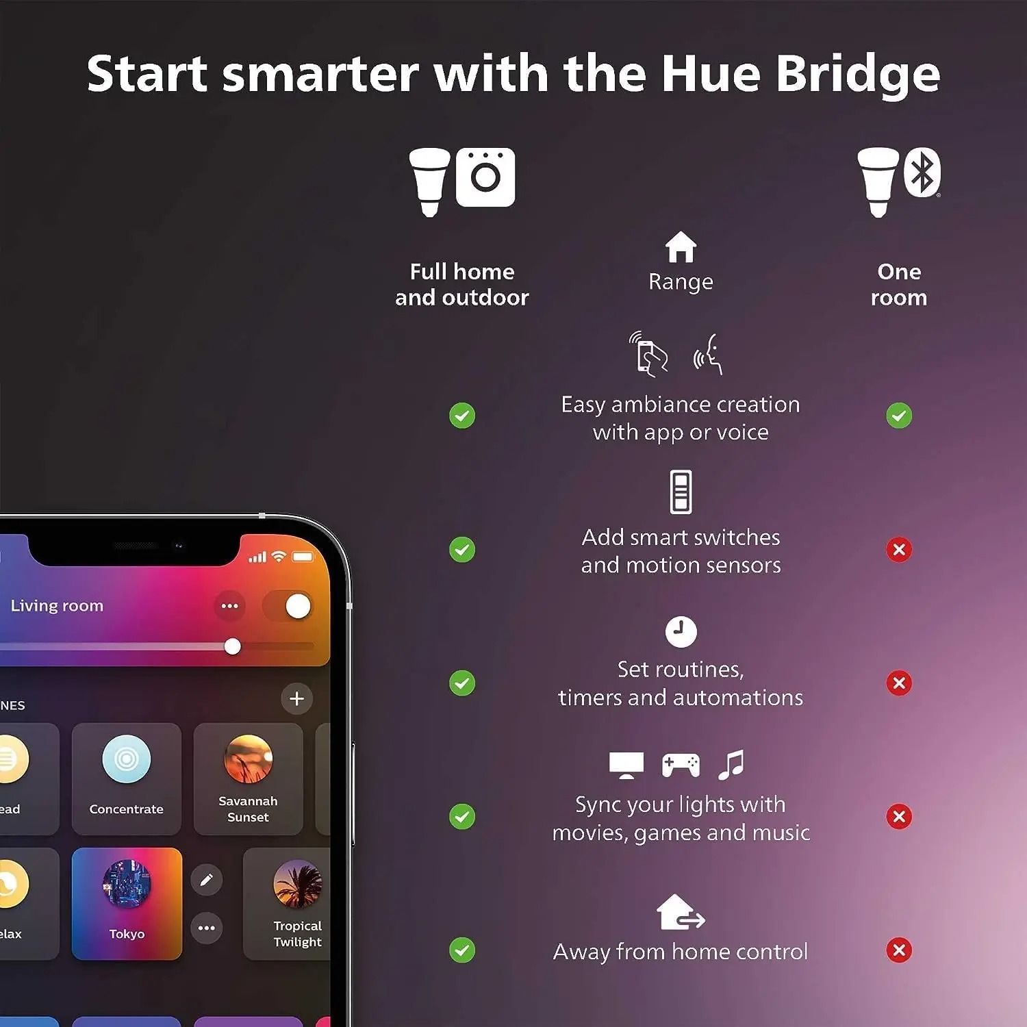Philips Hue Color & White Ambi - Philips Bulb Hue ulasan dan harga