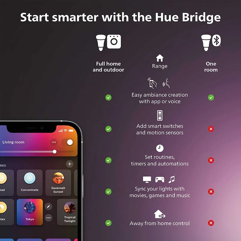 Sakelar Peredup Cerdas Philips - Philips Bulb Hue ulasan dan harga